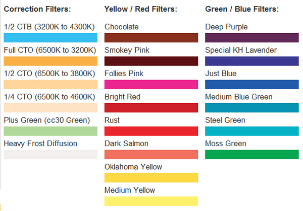 Комплект цветных фильтров гелей Selens SE-CG20 гели для вспышек. Фото N8